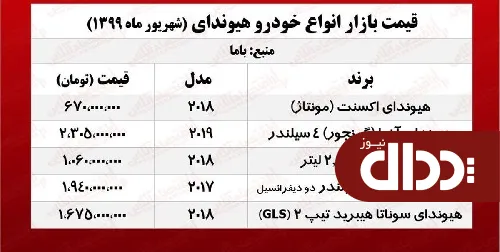 جدول/ قیمت انواع محصولات هیوندای در بازار