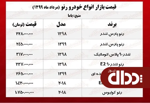 جدول/ قیمت روز انواع رنو در بازار