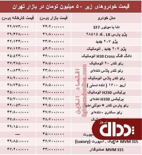 جدول/ با 50 میلیون‌ چه خودرویی می‌توان خرید؟