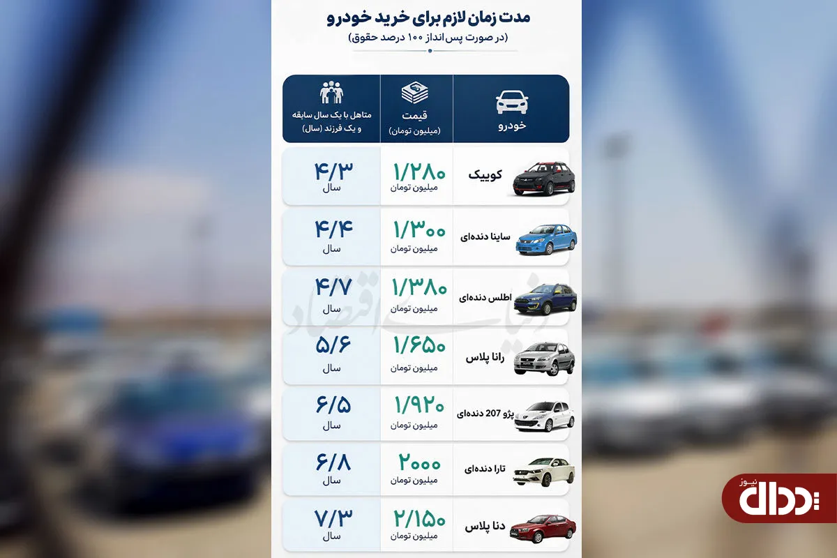 حذف و اضافه در بازار خودرو حذف و اضافه در بازار خودرو