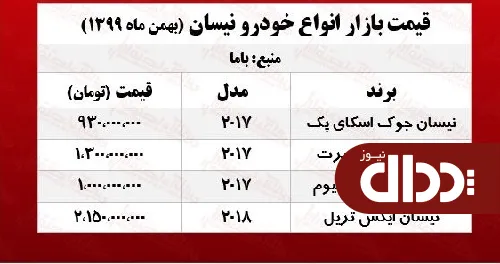 جدول/ قیمت روز انواع نیسان در بازار آزاد