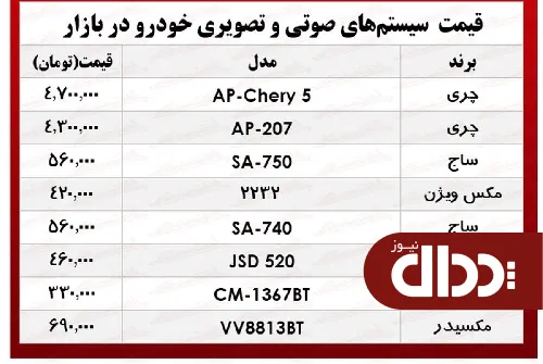 جدول/ قیمت انواع جدید‌ترین سیستم صوتی خودرو