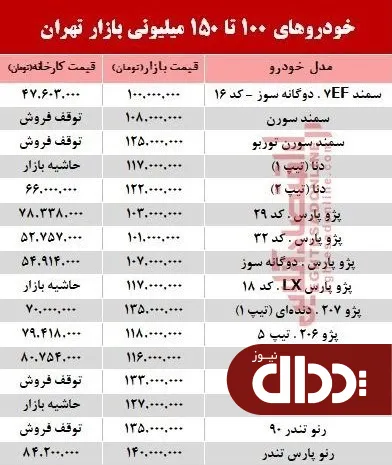 جدول/ خودروهای 100 تا 150 میلیونی بازار تهران