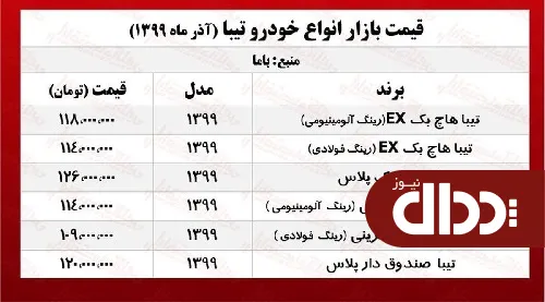 جدول/ قیمت تیبا صندوقدار پلاس در بازار آزاد