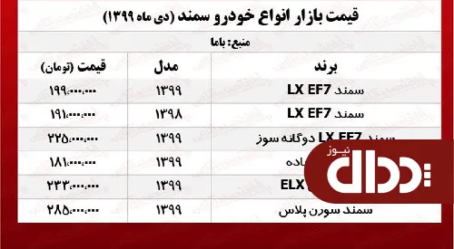 جدول/ قیمت سمند سورن در بازار آزاد