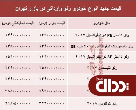 جدول/ قیمت جدید انواع خودرو رنو در بازار تهران