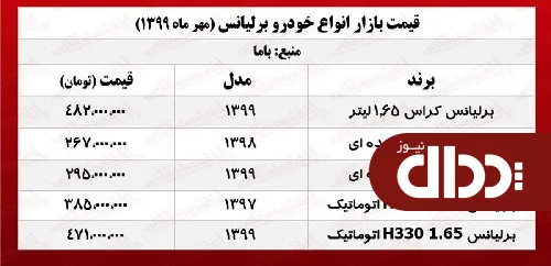 جدول/ قیمت انواع برلیانس در بازار تهران