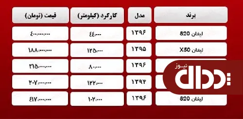 جدول/ قیمت روز انواع لیفان 30 فروردین 1400