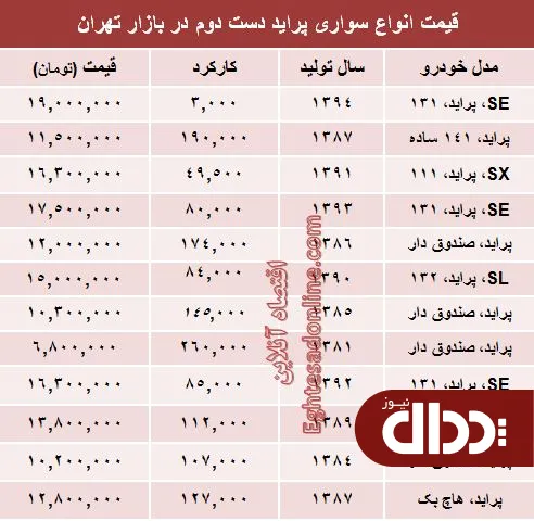 جدول/ قیمت پراید دست دوم در بازار