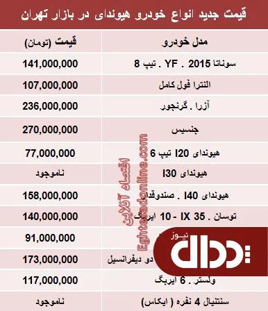 جدول/ جدیدترین قیمت انواع هیوندای در ایران
