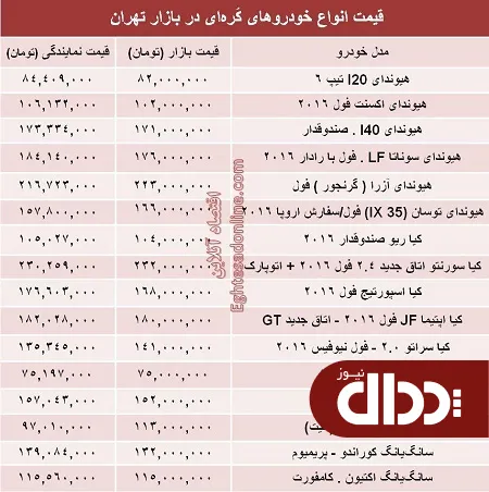 جدول/ قیمت روز انواع خودروهای کره‌ای در بازار