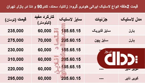جدول/ قیمت انواع لاستیک ایرانی دربازار