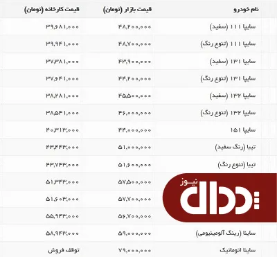 جدول/ قیمت محصولات سایپا اول شهریور 98