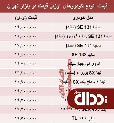 جدول/ معرفی ارزان قیمت ترین های بازار خودرو