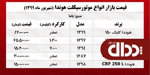 هوندا کلیک چند؟ +جدول