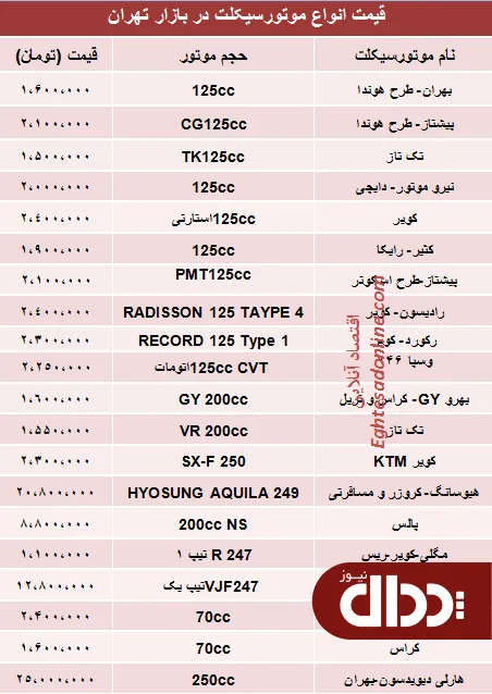 جدول/ قیمت انواع موتورسیکلت در بازار
