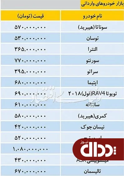 جدول/ جدید قیمت خودروهای وارداتی در بازار