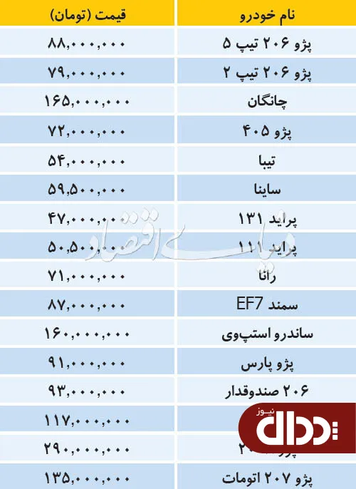 جدول/ کاهش قیمت 1 تا 5 میلیون تومانی خودروهای داخلی
