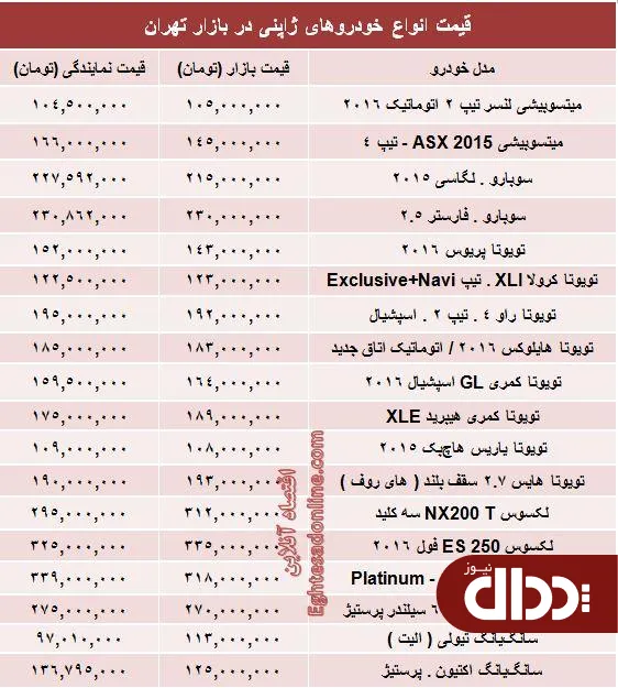 جدول/ قیمت روز انواع خودروهای ژاپنی در بازار