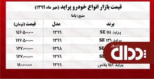 جدول/ قیمت جدید انواع پراید در بازار