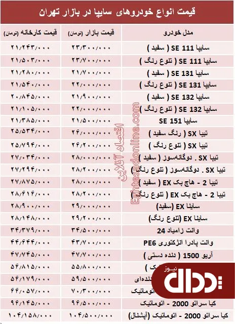 جدول/ قیمت انواع خودروهای سایپا در بازار تهران