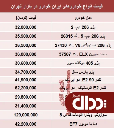 جدول/ قیمت‌ محبوب‌ترین‌های ایران خودرو