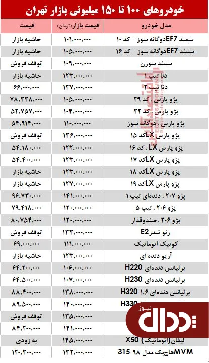 جدول/ خودروهای 100 تا 150 میلیونی بازار تهران