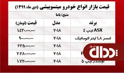 جدول/ قیمت میتسوبیشی میراژ امروز در بازار آزاد