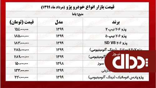 جدول/ قیمت روز خودرو پژو در بازار 4 مرداد 99