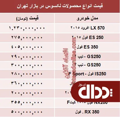 جدول/ قیمت جدید انواع لکسوس در بازار