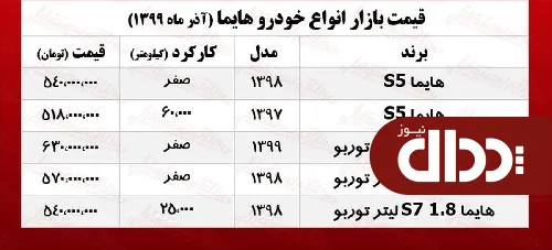 جدول/ قیمت انوع هایما در بازار تهران