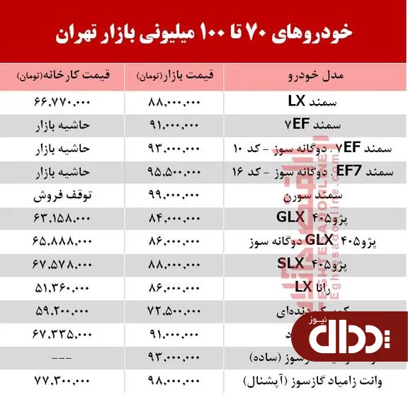 جدول/ خودروهای 70 تا 100 میلیونی بازار تهران