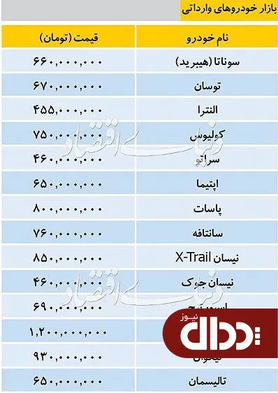 جدول/ قیمت خودروهای وارداتی در بازار 9 مهر 98