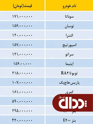 جدول/ قیمت خودروهای وارداتی
