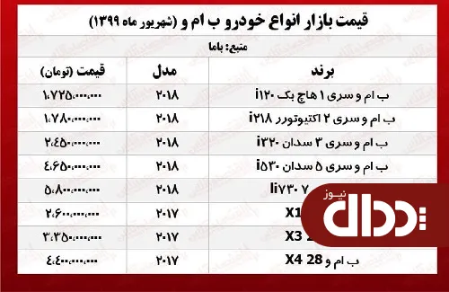 جدول/ قیمت انواع خودروهای ب ام و در بازار