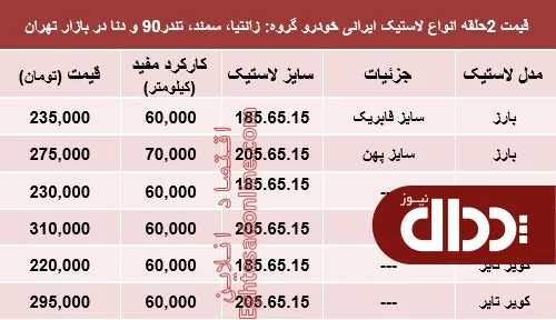 جدول/ قیمت انواع لاستیک ایرانی خودرو