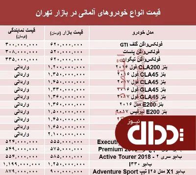 جدول/ خودروهای آلمانی در بازار تهران چند؟
