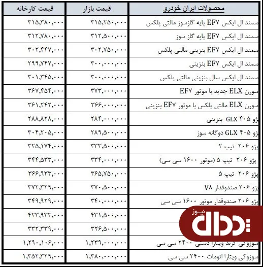 جدول/ قیمت انواع محصولات ایران خودرو در بازار