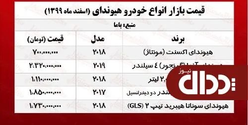 جدول/ قیمت خودرو هیوندای در پایتخت