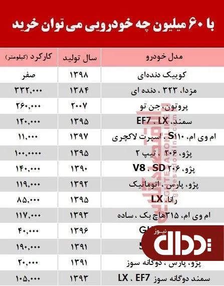 با 60 میلیون‌ چه خودرویی می‌توان خرید؟ +جدول