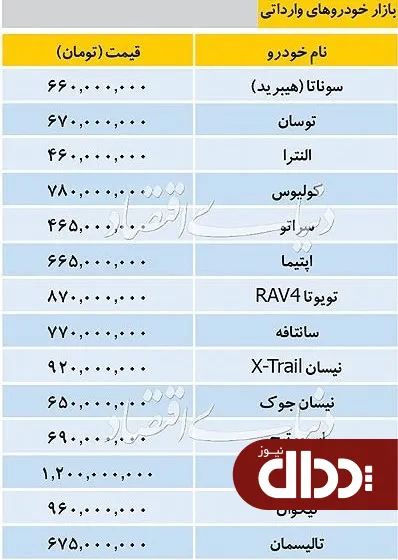 جدول/ قیمت خودروهای وارداتی در بازار 16 شهریور 98