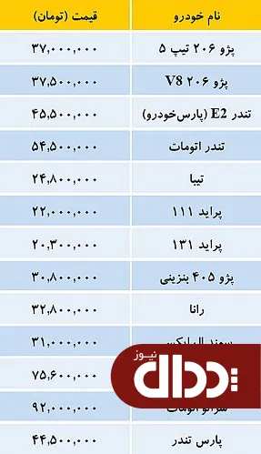 جدول/ قیمت خودروهای وارداتی