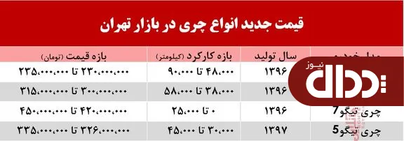 جدول/ قیمت چری در بازار تهران