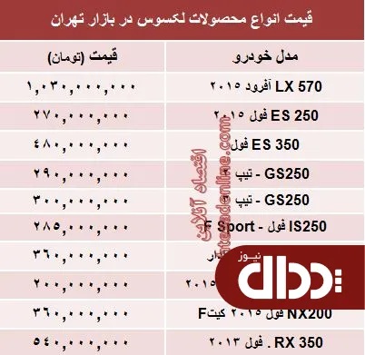جدول/ قیمت جدید انواع لکسوس در بازار