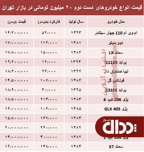 جدول/ با ۲۰ میلیون هم می‌توان خودرو خرید؟