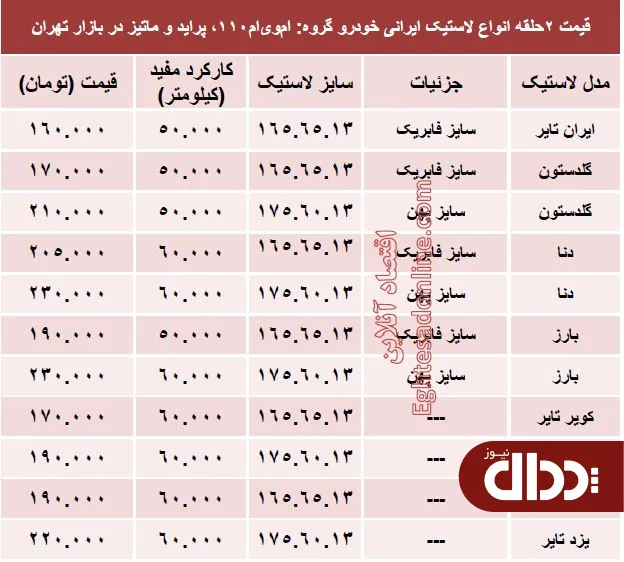 جدول/ قیمت انواع لاستیک ایرانی پراید