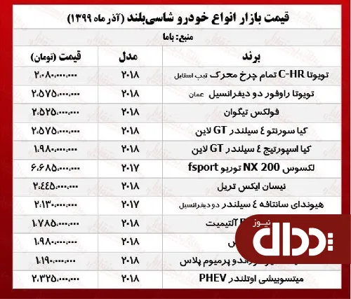 جدول/ شاسی بلندهای میلیاردی بازار تهران