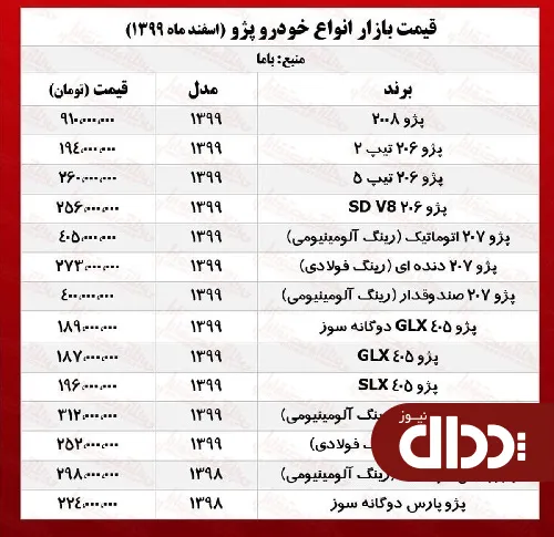جدول/ قیمت روز انواع پژو پارس در بازار آزاد