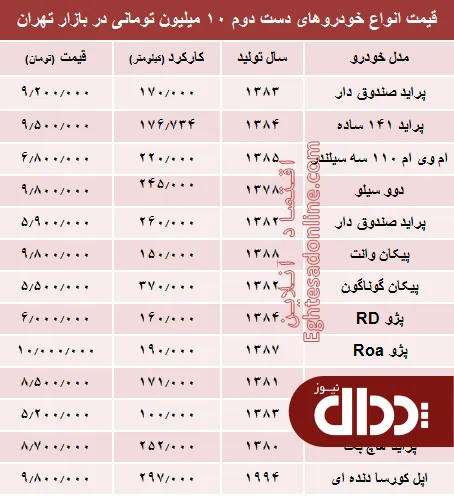 جدول/ با ده میلیون هم می‌توان خودرو خرید؟