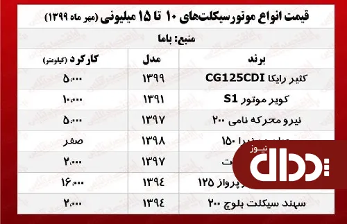 جدول/ ارزان‌ترین موتورهای بازار